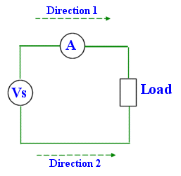 Types of Current