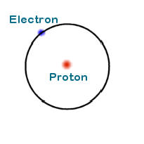 Atomic Hydrogen