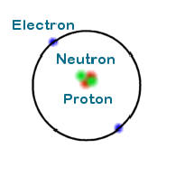 Helium Isotope