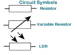 Resistor Symbols